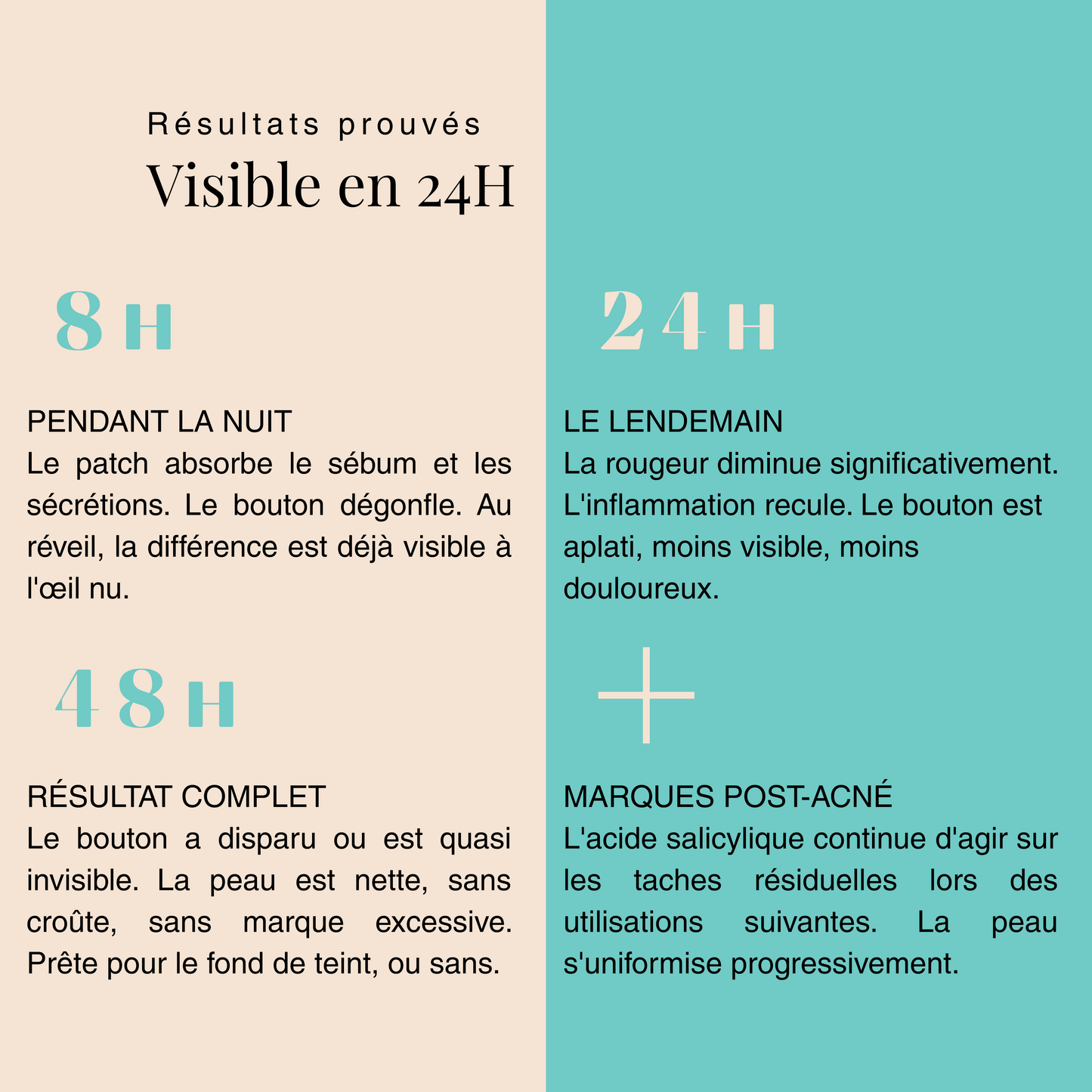 Patchs boutons invisibles hydrocolloïdes – action rapide nuit & jour