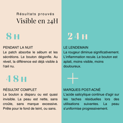 Patchs boutons invisibles hydrocolloïdes – action rapide nuit & jour